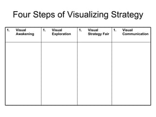 Four Steps of Visualizing Strategy <ul><li>Visual Communication </li></ul><ul><li>Visual Strategy Fair </li></ul><ul><li>V...