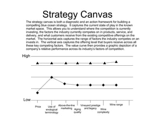 Strategy Canvas The strategy canvas is both a diagnostic and an action framework for building a compelling blue ocean stra...