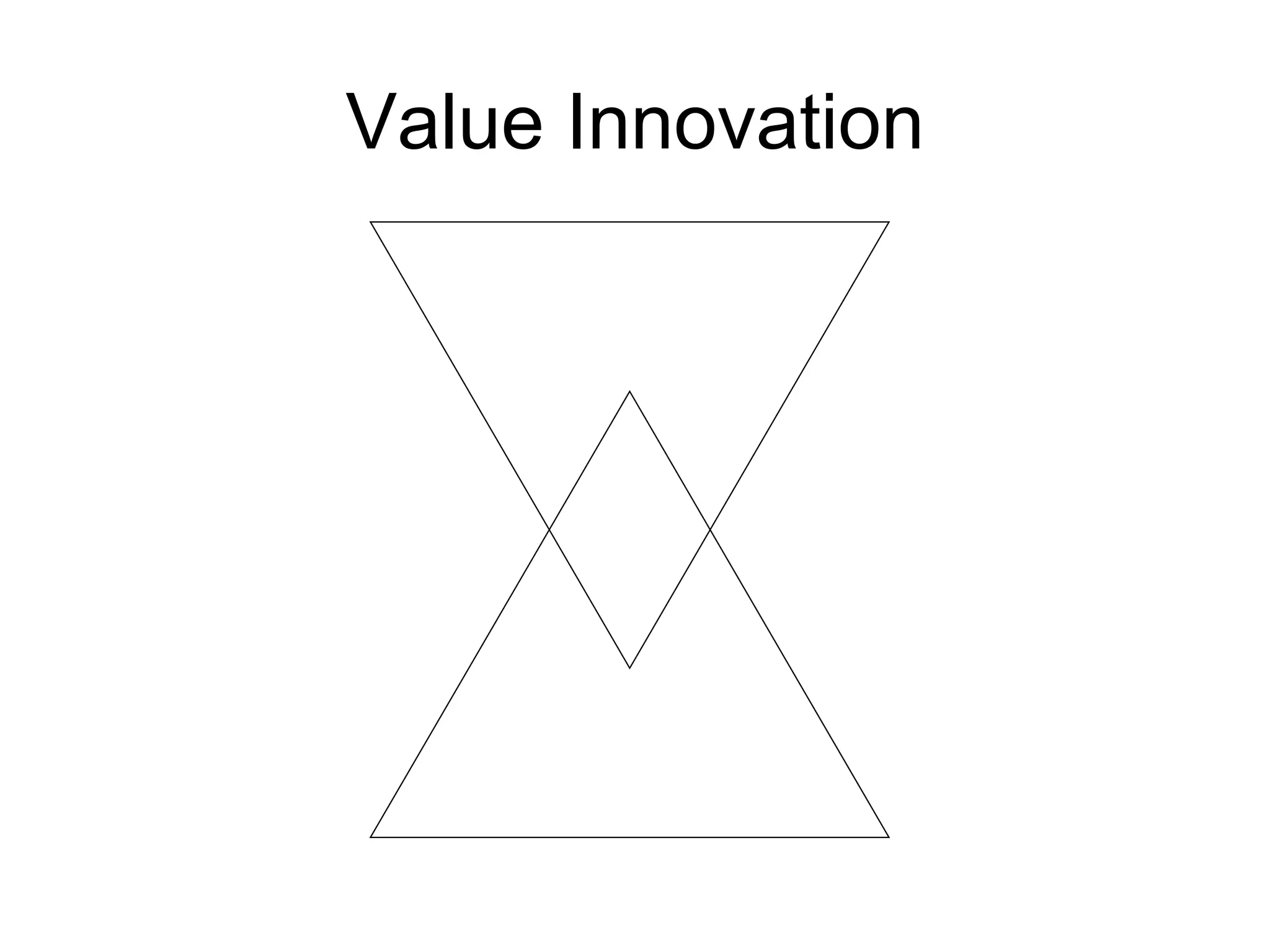 Value Innovation 