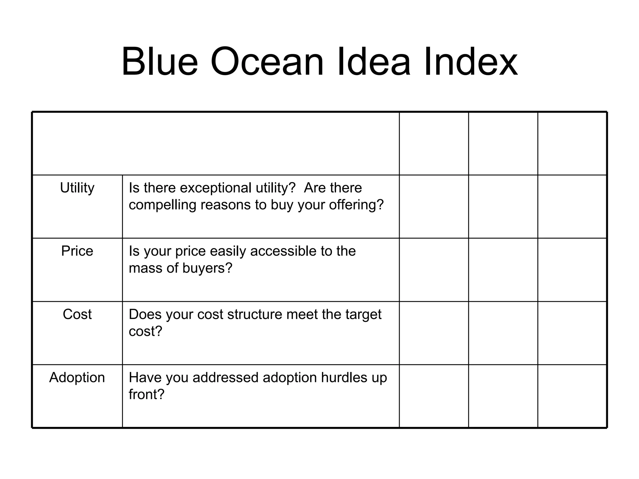 Blue Ocean Idea Index Have you addressed adoption hurdles up front? Adoption Does your cost structure meet the target cost? Cost Is your price easily accessible to the mass of buyers? Price Is there exceptional utility?  Are there compelling reasons to buy your offering? Utility 