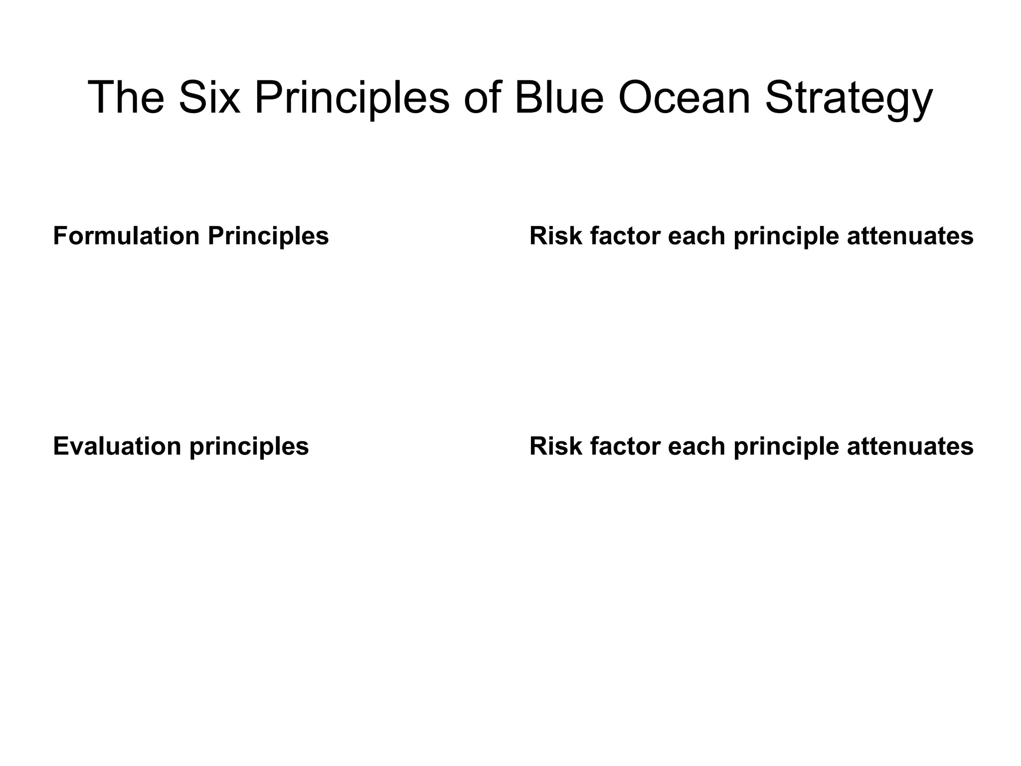 The Six Principles of Blue Ocean Strategy Risk factor each principle attenuates Evaluation principles Risk factor each principle attenuates Formulation Principles 