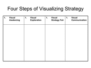 Four Steps of Visualizing Strategy Visual Communication Visual Strategy Fair Visual Exploration Visual Awakening 