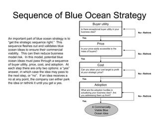 Sequence of Blue Ocean Strategy An important part of blue ocean strategy is to “get the strategic sequence right.”  This sequence fleshes out and validates blue ocean ideas to ensure their commercial viability.  This can then reduce business model risk.  In this model, potential blue ocean ideas must pass through a sequence of buyer utility, price, cost, and adoption.  At each step there are only two options: a “yes” answer, in which case the idea may pass to the next step, or “no”.  If an idea receives a no at any point, the company can either park the idea or rethink it until you get a yes. A Commercially Viable Blue Ocean Idea No-- Rethink Yes Yes Yes Yes No-- Rethink No-- Rethink No-- Rethink Is there exceptional buyer utility in your business idea? Buyer utility Is your price easily accessible to the mass of buyers? Price Can you attain your cost target to profit at your strategic price? Cost What are the adoption hurdles in actualizing your business idea?  Are you addressing them up front? Adoption 
