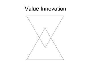 Value Innovation 