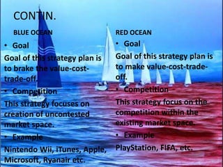 Blue ocean vs Red ocean strategy | PPTX