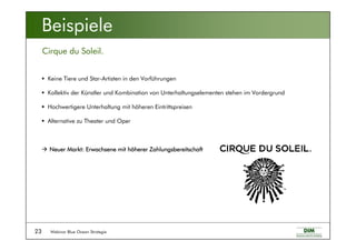 Webinar Blue Ocean Strategie23
Cirque du Soleil.
Beispiele
Keine Tiere und Star-Artisten in den Vorführungen
Kollektiv der Künstler und Kombination von Unterhaltungselementen stehen im Vordergrund
Hochwertigere Unterhaltung mit höheren Eintrittspreisen
Alternative zu Theater und Oper
Neuer Markt: Erwachsene mit hNeuer Markt: Erwachsene mit hNeuer Markt: Erwachsene mit hNeuer Markt: Erwachsene mit hööööherer Zahlungsbereitschaftherer Zahlungsbereitschaftherer Zahlungsbereitschaftherer Zahlungsbereitschaft
 