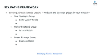 Simplifying Business Management
SIX PATHS FRAMEWORK
● Looking Across Strategic Groups - What are the strategic groups in your industry?
○ Your Strategic Group
■ Semi-Luxury hotels
■
○ Higher Strategic Group
■ Luxury Hotels
■
○ Lower Strategic Group
■ Business Hotels
■
 