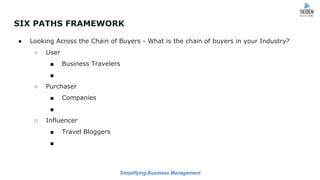 Simplifying Business Management
SIX PATHS FRAMEWORK
● Looking Across the Chain of Buyers - What is the chain of buyers in your Industry?
○ User
■ Business Travelers
■
○ Purchaser
■ Companies
■
○ Influencer
■ Travel Bloggers
■
 