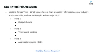 Simplifying Business Management
SIX PATHS FRAMEWORK
● Looking Across Time - What trends have a high probability of impacting your industry,
are irreversible, and are evolving in a clear trajectory?
○ Trend 1
■ Capsule hotels
■
○ Trend 2
■ Time based booking
■
○ Trend 3
■ Aggregator models (OYO)
 