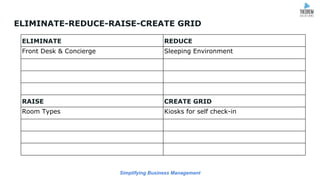 Simplifying Business Management
ELIMINATE-REDUCE-RAISE-CREATE GRID
ELIMINATE REDUCE
Front Desk & Concierge Sleeping Environment
RAISE CREATE GRID
Room Types Kiosks for self check-in
 