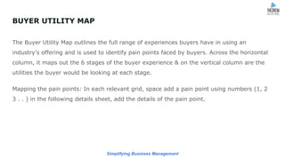 Simplifying Business Management
BUYER UTILITY MAP
The Buyer Utility Map outlines the full range of experiences buyers have in using an
industry’s offering and is used to identify pain points faced by buyers. Across the horizontal
column, it maps out the 6 stages of the buyer experience & on the vertical column are the
utilities the buyer would be looking at each stage.
Mapping the pain points: In each relevant grid, space add a pain point using numbers (1, 2
3 . . ) in the following details sheet, add the details of the pain point.
 