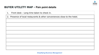 Simplifying Business Management
BUYER UTILITY MAP - Pain point details
1. Front desk : Long time taken to check in.
2. Presence of local restaurants & other conveniences close to the hotel.
 