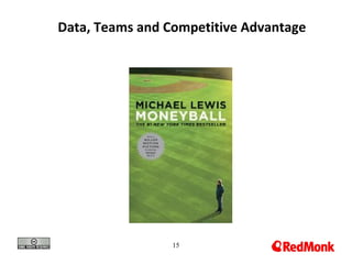 15
Data, Teams and Competitive Advantage
 