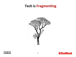 6
Tech is Fragmenting
 