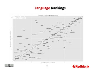 7
Language Rankings
 