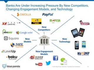 © 2013 Blue Panda Interactive. Proprietary And Conﬁdential.! 19!
	
  
	
   	
  
Banks Are Under Increasing Pressure By New...