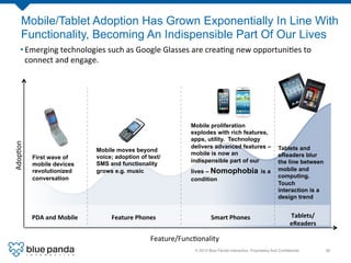 © 2013 Blue Panda Interactive. Proprietary And Conﬁdential.! 26!
Mobile/Tablet Adoption Has Grown Exponentially In Line Wi...