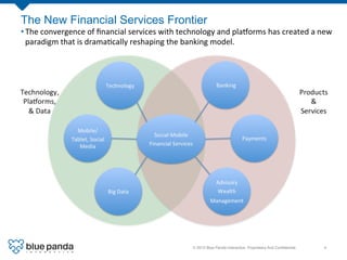 © 2013 Blue Panda Interactive. Proprietary And Conﬁdential.! 4!
The New Financial Services Frontier
Technology	
  
Mobile/...