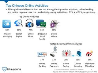 © 2013 Blue Panda Interactive. Proprietary And Conﬁdential.! 47!
Top Chinese Online Activities
Top	
  Online	
  Ac3vi3es	
...