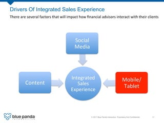 Drivers Of Integrated Sales Experience
There	
  are	
  several	
  factors	
  that	
  will	
  impact	
  how	
  ﬁnancial	
  advisors	
  interact	
  with	
  their	
  clients	
  




                                                          Social	
  
                                                          Media	
  




                                                       Integrated	
                                           Mobile/
             Content	
                                    Sales	
                                             Tablet	
  
                                                       Experience	
  



                                                                         © 2011 Blue Panda Interactive. Proprietary And Conﬁdential.!   17!
 