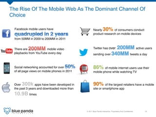 The Rise Of The Mobile Web As The Dominant Channel Of
Choice

  Facebook mobile users have!                          Nearly      30%of consumers conduct
                                                       product research on mobile devices !
  from 50MM in 2009 to 200MM in 2011!


 There are             mobile video                    Twitter has over                                       active users
 playbacks from YouTube every day!                     sending over                                   tweets a day!



 Social networking accounted for over                  86% of mobile internet users use their
 of all page views on mobile phones in 2011!           mobile phone while watching TV !



 Over 300k      apps have been developed in            90% of the largest retailers have a mobile
 the past 3 years and downloaded more than             site or smartphone app!
 10.9B times!


                                               © 2011 Blue Panda Interactive. Proprietary And Conﬁdential.!         19!
 