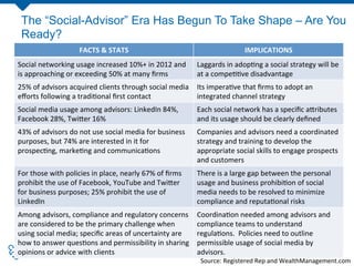 The “Social-Advisor” Era Has Begun To Take Shape – Are You
 Ready?
                              FACTS	
  &	
  STATS	
                                                          IMPLICATIONS	
  
Social	
  networking	
  usage	
  increased	
  10%+	
  in	
  2012	
  and	
             Laggards	
  in	
  adop8ng	
  a	
  social	
  strategy	
  will	
  be	
  
is	
  approaching	
  or	
  exceeding	
  50%	
  at	
  many	
  ﬁrms	
                   at	
  a	
  compe88ve	
  disadvantage	
  
25%	
  of	
  advisors	
  acquired	
  clients	
  through	
  social	
  media	
   Its	
  impera8ve	
  that	
  ﬁrms	
  to	
  adopt	
  an	
  
eﬀorts	
  following	
  a	
  tradi8onal	
  ﬁrst	
  contact	
                    integrated	
  channel	
  strategy	
  
Social	
  media	
  usage	
  among	
  advisors:	
  LinkedIn	
  84%,	
                  Each	
  social	
  network	
  has	
  a	
  speciﬁc	
  a[ributes	
  
Facebook	
  28%,	
  Twi[er	
  16%	
                                                   and	
  its	
  usage	
  should	
  be	
  clearly	
  deﬁned	
  
43%	
  of	
  advisors	
  do	
  not	
  use	
  social	
  media	
  for	
  business	
     Companies	
  and	
  advisors	
  need	
  a	
  coordinated	
  
purposes,	
  but	
  74%	
  are	
  interested	
  in	
  it	
  for	
                     strategy	
  and	
  training	
  to	
  develop	
  the	
  
prospec8ng,	
  marke8ng	
  and	
  communica8ons	
  	
                                 appropriate	
  social	
  skills	
  to	
  engage	
  prospects	
  
                                                                                      and	
  customers	
  
For	
  those	
  with	
  policies	
  in	
  place,	
  nearly	
  67%	
  of	
  ﬁrms	
     There	
  is	
  a	
  large	
  gap	
  between	
  the	
  personal	
  
prohibit	
  the	
  use	
  of	
  Facebook,	
  YouTube	
  and	
  Twi[er	
               usage	
  and	
  business	
  prohibi8on	
  of	
  social	
  
for	
  business	
  purposes;	
  25%	
  prohibit	
  the	
  use	
  of	
                 media	
  needs	
  to	
  be	
  resolved	
  to	
  minimize	
  
LinkedIn	
                                                                            compliance	
  and	
  reputa8onal	
  risks	
  
Among	
  advisors,	
  compliance	
  and	
  regulatory	
  concerns	
                   Coordina8on	
  needed	
  among	
  advisors	
  and	
  
are	
  considered	
  to	
  be	
  the	
  primary	
  challenge	
  when	
                compliance	
  teams	
  to	
  understand	
  
using	
  social	
  media;	
  speciﬁc	
  areas	
  of	
  uncertainty	
  are	
           regula8ons.	
  	
  Policies	
  need	
  to	
  outline	
  
how	
  to	
  answer	
  ques8ons	
  and	
  permissibility	
  in	
  sharing	
           permissible	
  usage	
  of	
  social	
  media	
  by	
  
opinions	
  or	
  advice	
  with	
  clients	
                                         advisors.	
   Interactive. Proprietary And Conﬁdential.!
                                                                                      © 2011 Blue Panda                                        32!

                                                                                       Source:	
  Registered	
  Rep	
  and	
  WealthManagement.com	
  	
  
 