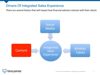 Drivers Of Integrated Sales Experience
There	
  are	
  several	
  factors	
  that	
  will	
  impact	
  how	
  ﬁnancial	
  advisors	
  interact	
  with	
  their	
  clients	
  




                                                          Social	
  
                                                          Media	
  




                                                       Integrated	
                                           Mobile/
             Content	
                                    Sales	
                                             Tablet	
  
                                                       Experience	
  



                                                                         © 2011 Blue Panda Interactive. Proprietary And Conﬁdential.!   4!
 