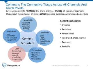 Content Is The Connective Tissue Across All Channels And
Touch Points
 Leverage	
  content	
  to	
  reinforce	
  the	
  brand	
  promise;	
  engage	
  all	
  customer	
  segments	
  
 throughout	
  the	
  customer	
  lifecycle;	
  achieve	
  desired	
  business	
  outcomes	
  and	
  objec8ves	
  

                                 Searchable	
                                                           Content	
  has	
  become:	
  
                               • SEO/SEM	
                                                              	
  
                               • Keywords	
                                                             •  Dynamic	
  
                               • Linguis8c	
  
                                 Proﬁling	
                                                             •  Real-­‐8me	
  
   Op8mized	
                                                  Distributed	
  
• Lead	
                                                                                                •  Personalized	
  
  Genera8on	
                                                 • Print	
  
                                                              • Web	
  
• Site	
  Cross-­‐Sell	
  
                              Content	
                       • eMail	
  
                                                                                                        •  Integrated,	
  cross-­‐channel	
  
• Engagement	
  
                                                              • Social	
  Media	
  
                                                                                                        •  Two-­‐way	
  
                             Ecosystem	
                      • Mobile	
  
                                                                                                        •  Portable	
  	
  
                 User	
  
               Generated	
                        Personalized	
  
             • Pos8ngs	
                         • Experience	
  
             • Ra8ngs	
                          • Educa8on	
  
                                                 • Advice	
  
             • Comments	
  
                                                 • Transac8on	
  
             • Tes8monials	
  


                                                                                      © 2011 Blue Panda Interactive. Proprietary And Conﬁdential.!   6!
 