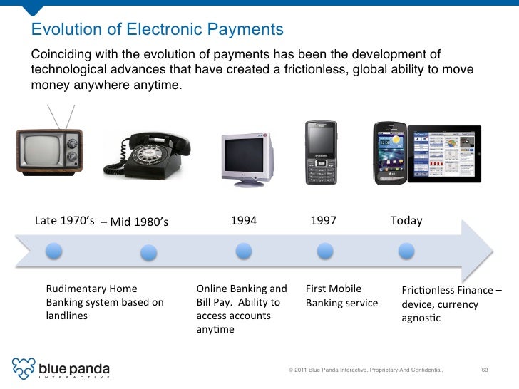 The Evolution Of Digital Wallets And Mobile Payments » STRONGER