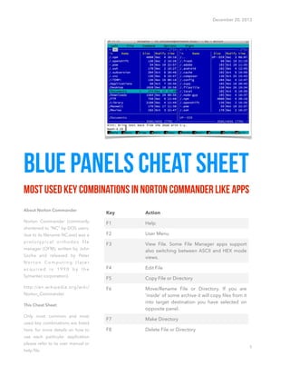 December 20, 2013

Blue Panels Cheat Sheet
Most used key combinations in Norton Commander like apps
About Norton Commander

Key

Action

F1

Help

due to its ﬁlename NC.exe) was a

F2

User Menu

prototypical orthodox ﬁle

F3

View File. Some File Manager apps support
also switching between ASCII and HEX mode
views.

acquired in 1990 by the

F4

Edit File

Symantec corporation).

F5

Copy File or Directory

http://en.wikipedia.org/wiki/

F6

Move/Rename File or Directory. If you are
‘inside’ of some archive it will copy ﬁles from it
into target destination you have selected on
opposite panel.

F7

Make Directory

F8

Delete File or Directory

Norton Commander (commonly
shortened to "NC" by DOS users,

manager (OFM), written by John
Socha and released by Peter
Norton Computing (later

Norton_Commander
This Cheat Sheet
Only most common and most
used key combinations are listed
here, for more details on how to
use each particular application
please refer to its user manual or
help ﬁle.

1

 