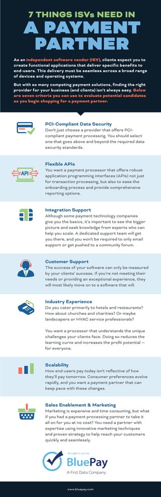 7 THINGS ISVs NEED IN
A PAYMENT
PARTNER
As an independent software vendor (ISV), clients expect you to
create functional applications that deliver specific benefits to
end-users. This delivery must be seamless across a broad range
of devices and operating systems.
But with so many competing payment solutions, finding the right
provider for your business (and clients) isn’t always easy. Below
are seven criteria you can use to evaluate potential candidates
as you begin shopping for a payment partner.
PCI-Compliant Data Security
Don’t just choose a provider that offers PCI-
compliant payment processing. You should select
one that goes above and beyond the required data
security standards.
Flexible APIs
You want a payment processor that offers robust
application programming interfaces (APIs) not just
for transaction processing, but also to ease the
onboarding process and provide comprehensive
reporting options.
Integration Support
Although some payment technology companies
give you the basics, it’s important to see the bigger
picture and seek knowledge from experts who can
help you scale. A dedicated support team will get
you there, and you won’t be required to only email
support or get pushed to a community forum.
Customer Support
The success of your software can only be measured
by your clients’ success. If you’re not meeting their
needs or providing an exceptional experience, they
will most likely move on to a software that will.
Industry Experience
Do you cater primarily to hotels and restaurants?
How about churches and charities? Or maybe
landscapers or HVAC service professionals?
You want a processor that understands the unique
challenges your clients face. Doing so reduces the
learning curve and increases the profit potential —
for everyone.
Scalability
How end-users pay today isn’t reflective of how
they’ll pay tomorrow. Consumer preferences evolve
rapidly, and you want a payment partner that can
keep pace with these changes.
Sales Enablement & Marketing
Marketing is expensive and time consuming, but what
if you had a payment processing partner to take it
all on for you at no cost? You need a partner with
expertise using innovative marketing techniques
and proven strategy to help reach your customers
quickly and seamlessly.
Brought to you by
www.bluepay.com
 