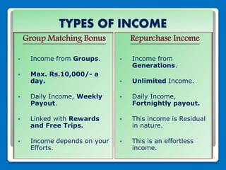 Repurchase Income Bluepay Max | PPTX