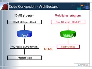 Blue Phoenix Idms Migration | PPT