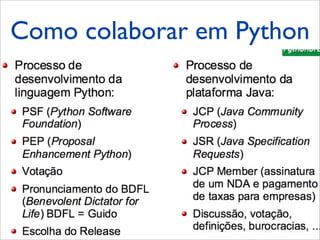 Como colaborar em Python
 