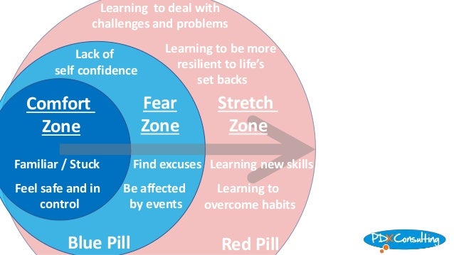 Blue Pill Or Red Pill You Choose