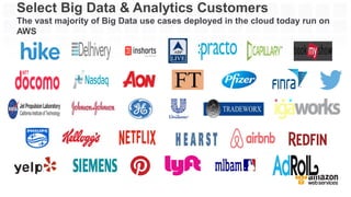 Select Big Data & Analytics Customers
The vast majority of Big Data use cases deployed in the cloud today run on
AWS
 