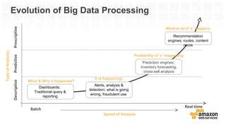 Evolution of Big Data ProcessingDescriptivePredictivePrescriptive
Batch
Real-time
Dashboards;
Traditional query &
reportin...