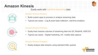 Amazon Kinesis
Easily work with real-time streaming data
Amazon Kinesis Streams
• Build custom apps to process or analyze ...