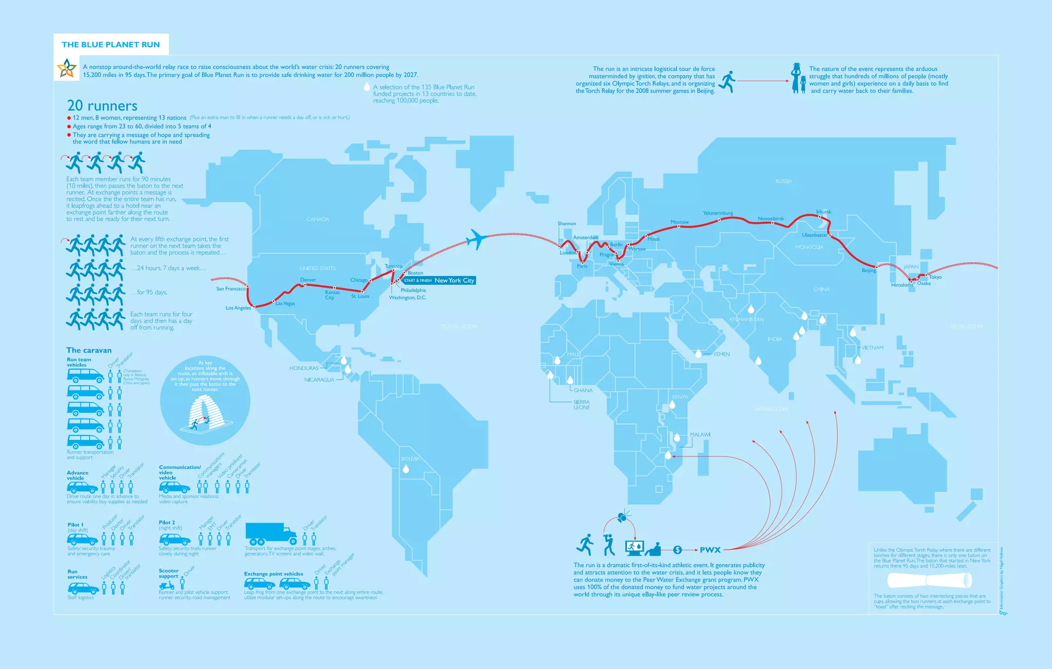 236  Blue Planet Run   Blue Planet Run  237
 