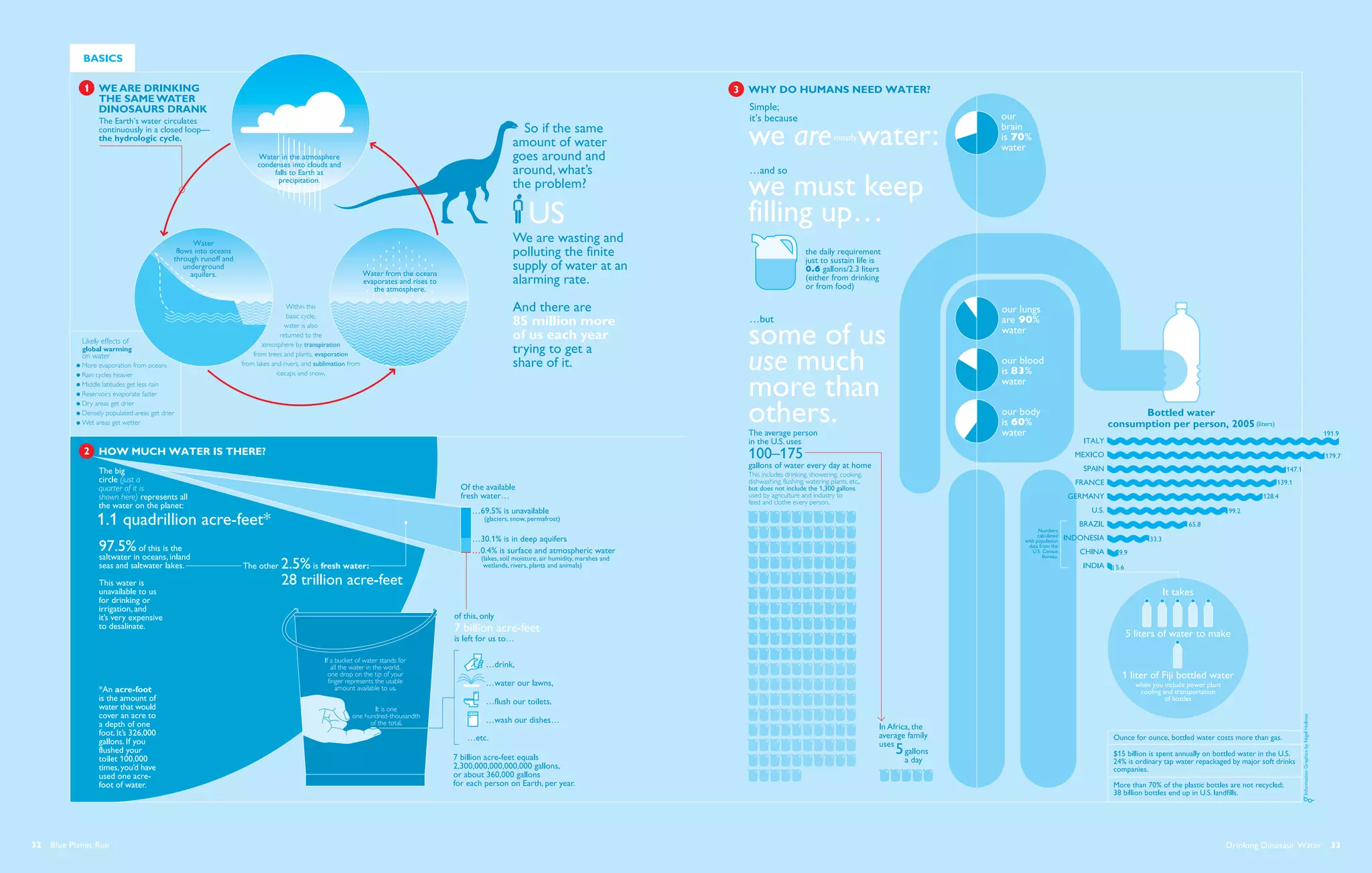 32  Blue Planet Run   Drinking Dinosaur Water  33
 