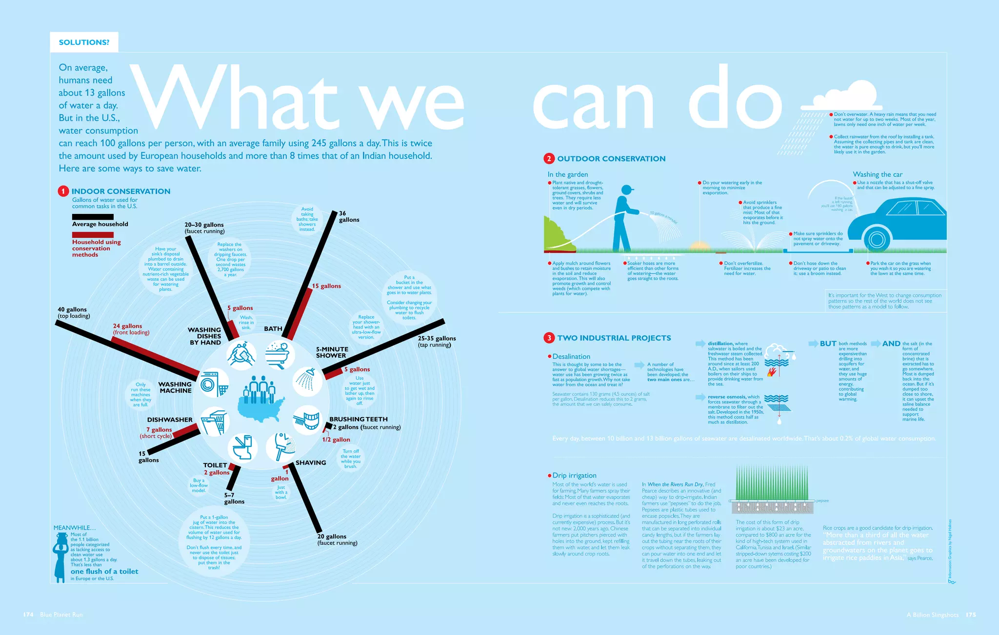 174  Blue Planet Run   A Billion Slingshots  175
 