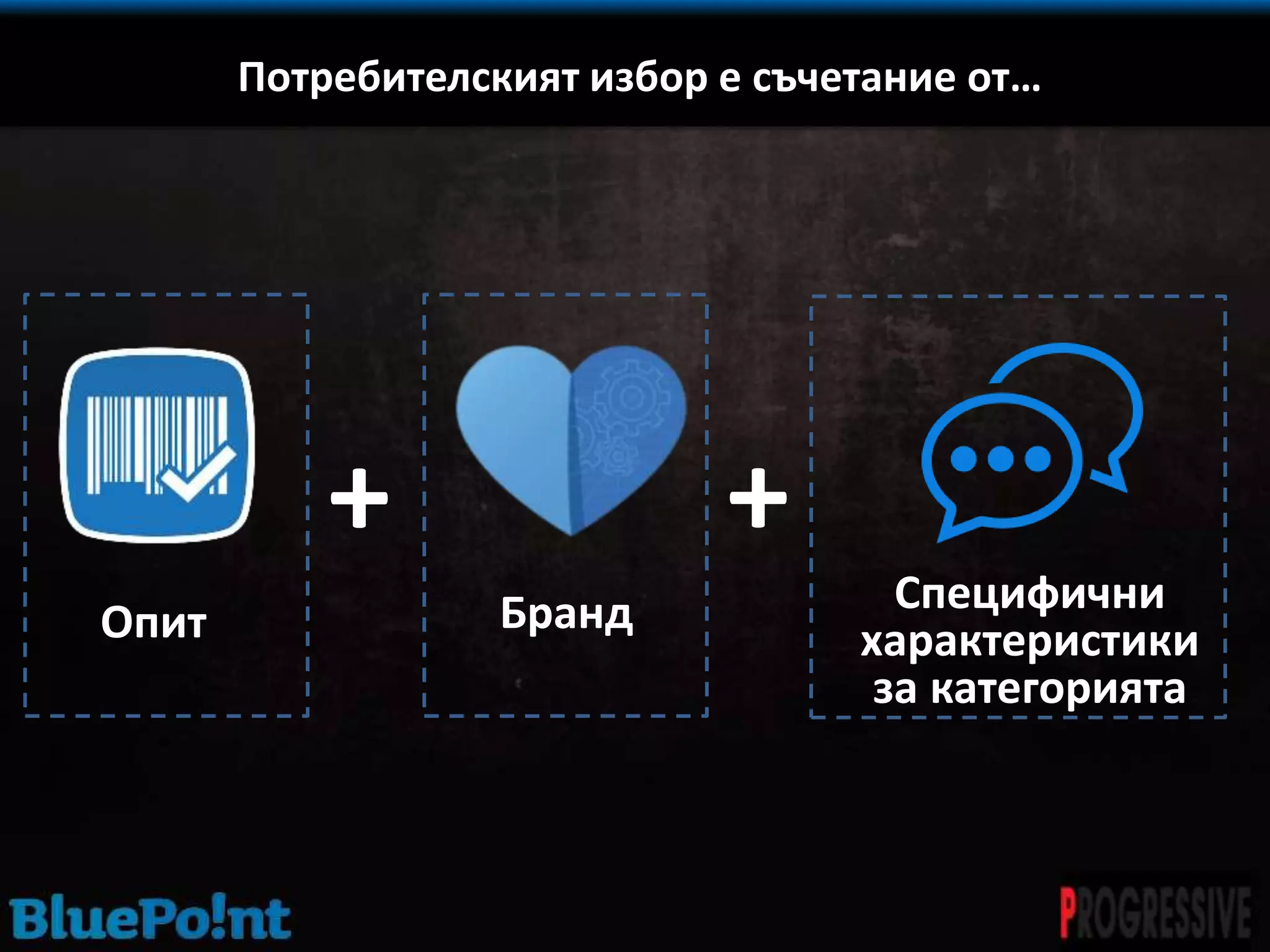 Потребителският избор е съчетание от…
+
Опит Бранд Специфични
характеристики
за категорията
+
 
