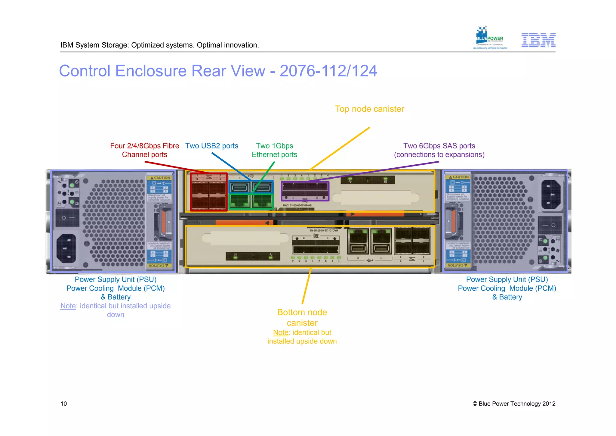IBM System Storage: Optimized systems. Optimal innovation.


Control Enclosure Rear View - 2076-112/124

                                                                                 Top node canister



                Four 2/4/8Gbps Fibre Two USB2 ports     Two 1Gbps                                 Two 6Gbps SAS ports
                   Channel ports                       Ethernet ports                          (connections to expansions)




    Power Supply Unit (PSU)                                                                                         Power Supply Unit (PSU)
 Power Cooling Module (PCM)                                                                                       Power Cooling Module (PCM)
             & Battery                                                                                                     & Battery
Note: identical but installed upside
               down                                            Bottom node
                                                                 canister
                                                               Note: identical but
                                                             installed upside down




10                                                                                                                    © Blue Power Technology 2012
 