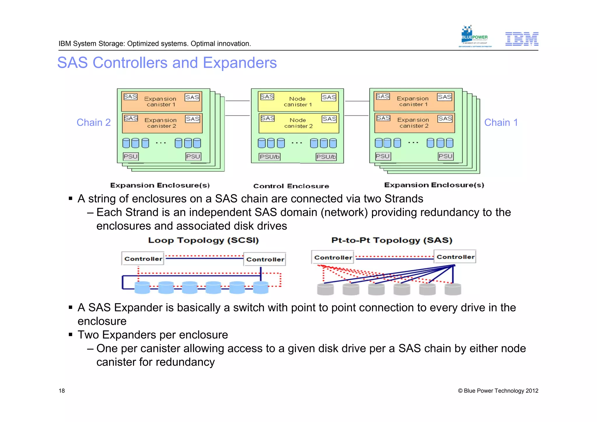 IBM System Storage: Optimized systems. Optimal innovation.


SAS Controllers and Expanders


      Chain 2                                                                              Chain 1




      A string of enclosures on a SAS chain are connected via two Strands
         – Each Strand is an independent SAS domain (network) providing redundancy to the
           enclosures and associated disk drives




      A SAS Expander is basically a switch with point to point connection to every drive in the
       enclosure
      Two Expanders per enclosure
         – One per canister allowing access to a given disk drive per a SAS chain by either node
           canister for redundancy

18                                                                                © Blue Power Technology 2012
 