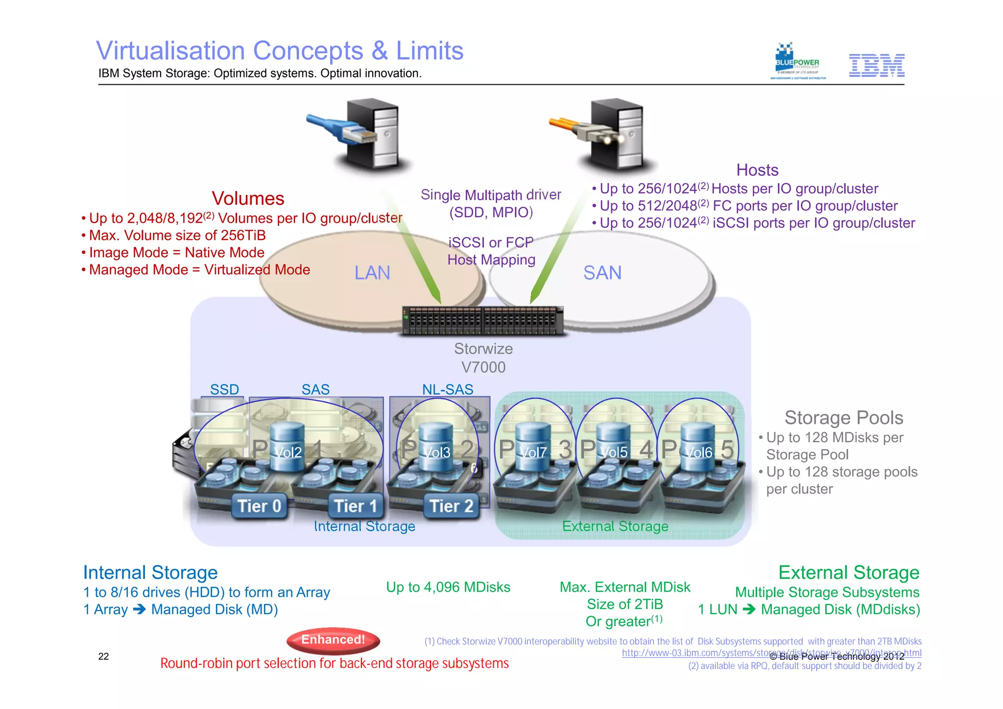 Virtualisation Concepts & Limits
  IBM System Storage: Optimized systems. Optimal innovation.




                                                                                                                                              Hosts
                                                             Single Multipath driver                     • Up to     256/1024(2) Hosts
                                                                                                                                   per IO group/cluster
                      Volumes                                                                            • Up to 512/2048 (2) FC ports per IO group/cluster
• Up to 2,048/8,192(2) Volumes per IO group/cluster              (SDD, MPIO)
                                                                                                         • Up to 256/1024(2) iSCSI ports per IO group/cluster
• Max. Volume size of 256TiB
                                                                    iSCSI or FCP
• Image Mode = Native Mode
                                                                    Host Mapping
• Managed Mode = Virtualized Mode          LAN                                                         SAN


                                                                      Storwize
                                                                       V7000
                      SSD             SAS                      NL-SAS

                                                                                                                                                           Storage Pools
                                                                                                                                                    • Up to 128 MDisks per
                             Pool 1
                              Vol2
                              Vol1                      Pool 2 Pool 3 Pool 4 Pool 5
                                                         Vol3   Vol7
                                                                Vol4   Vol5   Vol6                                                                    Storage Pool
                                                                                                                                                    • Up to 128 storage pools
                                                                                                                                                      per cluster

                                        Internal Storage                                          External Storage


Internal Storage                                                                                                                                         External Storage
1 to 8/16 drives (HDD) to form an Array              Up to 4,096 MDisks                          Max. External MDisk      Multiple Storage Subsystems
1 Array  Managed Disk (MD)                                                                         Size of 2TiB     1 LUN  Managed Disk (MDdisks)
                                                                                                    Or greater(1)
                                      Enhanced!             (1) Check Storwize V7000 interoperability website to obtain the list of Disk Subsystems supported with greater than 2TB MDisks
  22                                                                                                           http://www-03.ibm.com/systems/storage/disk/storwize_v7000/interop.html
                                                                                                                                                        © Blue Power Technology 2012
             Round-robin port selection for back-end   storage subsystems                                                         (2) available via RPQ, default support should be divided by 2
 