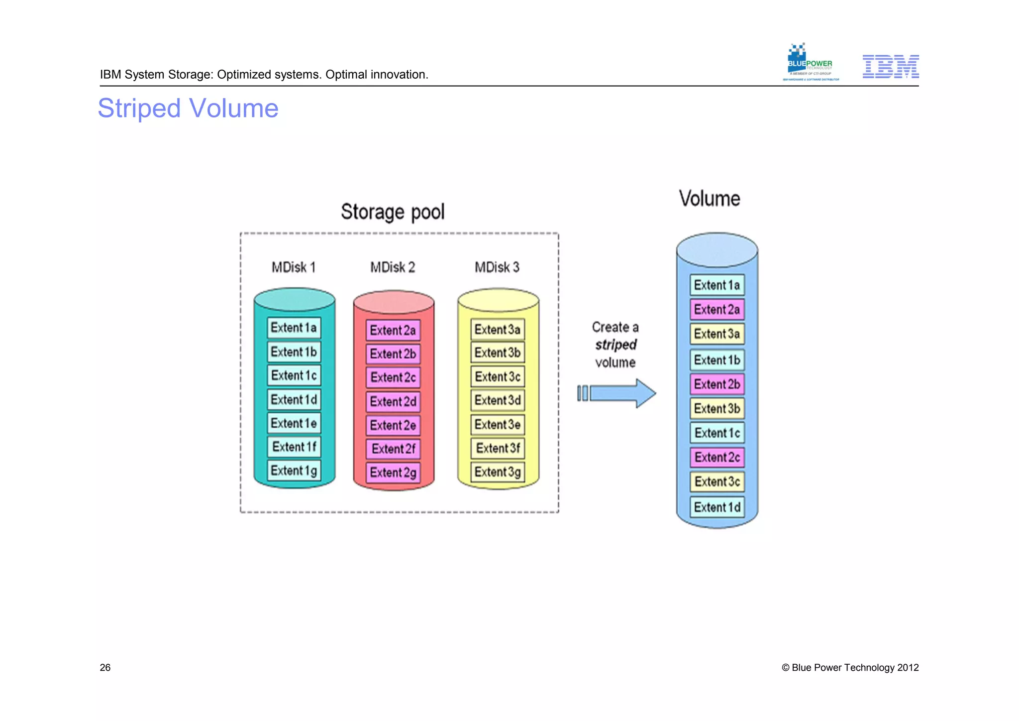 IBM System Storage: Optimized systems. Optimal innovation.


Striped Volume




26                                                           © Blue Power Technology 2012
 