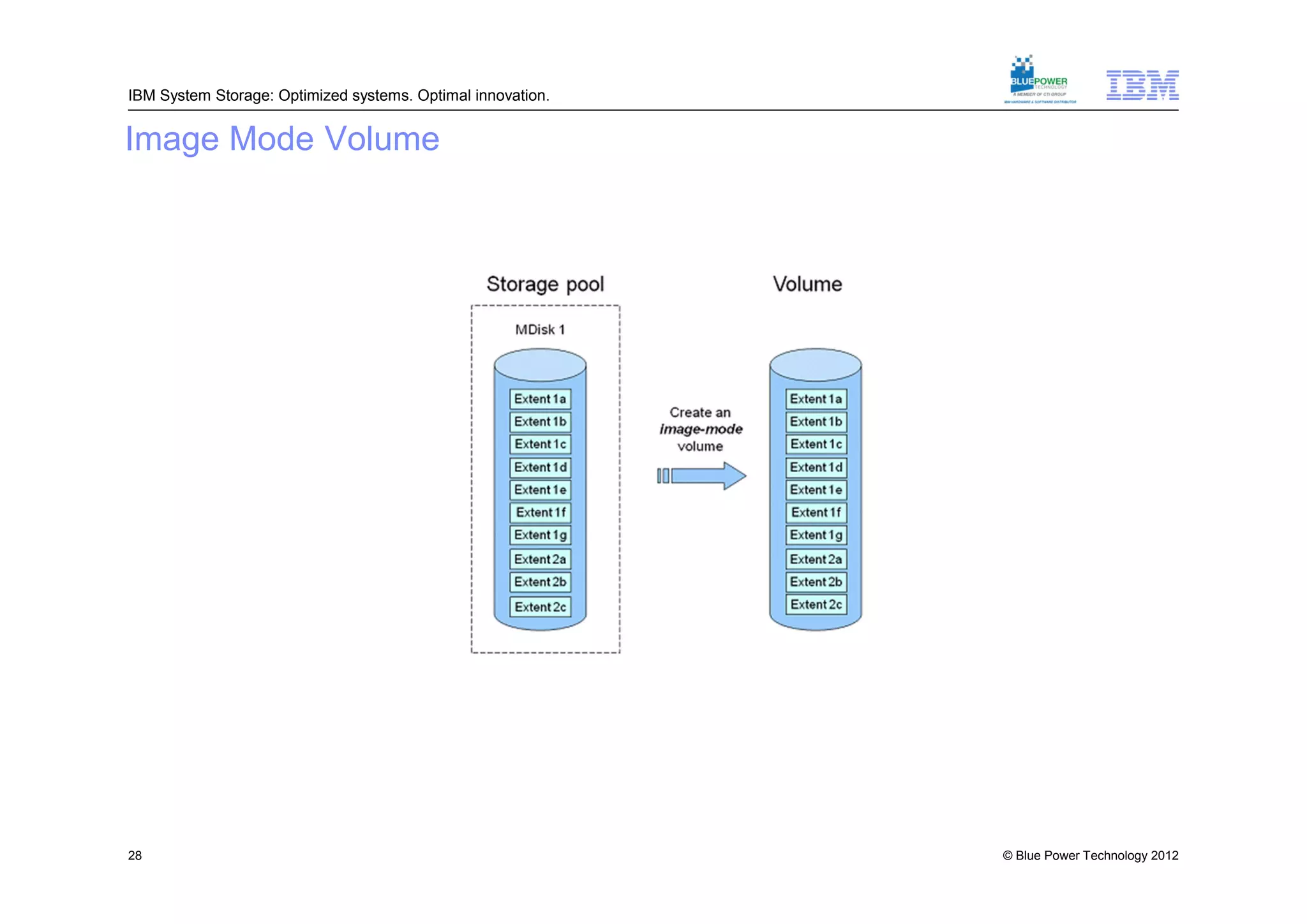 IBM System Storage: Optimized systems. Optimal innovation.


Image Mode Volume




28                                                           © Blue Power Technology 2012
 