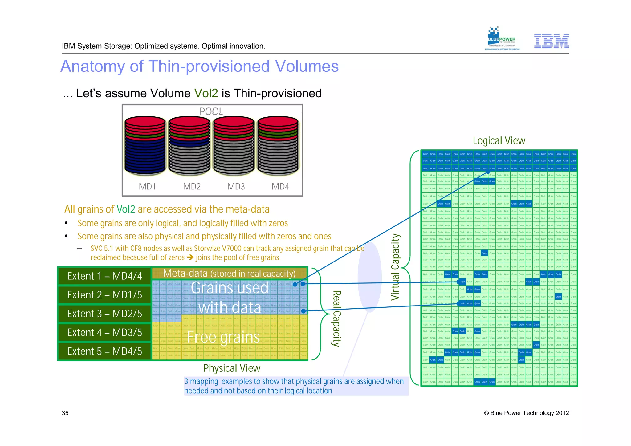 IBM System Storage: Optimized systems. Optimal innovation.


Anatomy of Thin-provisioned Volumes
... Let’s assume Volume Vol2 is Thin-provisioned
                                                                               POOL

                                                                                                                                                                                                                                                                                                Logical View
                                                                                                                                                                                                                                        Grain   Grain   Grain   Grain   Grain   Grain   Grain   Grain   Grain   Grain   Grain   Grain   Grain   Grain   Grain   Grain   Grain   Grain   Grain   Grain   Grain


                                                                                                                                                                                                                                        Grain   Grain   Grain   Grain   Grain   Grain   Grain   Grain   Grain   Grain   Grain   Grain   Grain   Grain   Grain   Grain   Grain   Grain   Grain   Grain   Grain


                                                                                                                                                                                                                                        Grain   Grain   Grain   Grain   Grain   Grain   Grain   Grain   Grain   Grain   Grain   Grain   Grain   Grain   Grain   Grain   Grain   Grain   Grain   Grain   Grain


                                                                                                                                                                                                                                        Grain   Grain   Grain   Grain   Grain   Grain   Grain   Grain   Grain   Grain   Grain   Grain   Grain   Grain   Grain   Grain   Grain   Grain   Grain   Grain   Grain

                                                                                                                                                                                                                                        Grain   Grain   Grain   Grain   Grain   Grain   Grain   Grain   Grain   Grain   Grain   Grain   Grain   Grain   Grain   Grain   Grain   Grain   Grain   Grain   Grain


                        MD1                                  MD2                                             MD3                                             MD4                                                                        Grain   Grain   Grain   Grain   Grain   Grain   Grain   Grain   Grain   Grain   Grain   Grain   Grain   Grain   Grain   Grain   Grain   Grain   Grain   Grain   Grain


                                                                                                                                                                                                                                        Grain   Grain   Grain   Grain   Grain   Grain   Grain   Grain   Grain   Grain   Grain   Grain   Grain   Grain   Grain   Grain   Grain   Grain   Grain   Grain   Grain


                                                                                                                                                                                                                                        Grain   Grain   Grain   Grain   Grain   Grain   Grain   Grain   Grain   Grain   Grain   Grain   Grain   Grain   Grain   Grain   Grain   Grain   Grain   Grain   Grain


All grains of Vol2 are accessed via the meta-data                                                                                                                                                                                       Grain   Grain   Grain   Grain   Grain   Grain   Grain   Grain   Grain   Grain   Grain   Grain   Grain   Grain   Grain   Grain   Grain   Grain   Grain   Grain   Grain


                                                                                                                                                                                                                                        Grain   Grain   Grain   Grain   Grain   Grain   Grain   Grain   Grain   Grain   Grain   Grain   Grain   Grain   Grain   Grain   Grain   Grain   Grain   Grain   Grain


•    Some grains are only logical, and logically filled with zeros                                                                                                                                                                      Grain   Grain   Grain   Grain   Grain   Grain   Grain   Grain   Grain   Grain   Grain   Grain   Grain   Grain   Grain   Grain   Grain   Grain   Grain   Grain   Grain




•    Some grains are also physical and physically filled with zeros and ones
                                                                                                                                                                                                                                        Grain   Grain   Grain   Grain   Grain   Grain   Grain   Grain   Grain   Grain   Grain   Grain   Grain   Grain   Grain   Grain   Grain   Grain   Grain   Grain   Grain




                                                                                                                                                                                                                     Virtual Capacity
                                                                                                                                                                                                                                        Grain   Grain   Grain   Grain   Grain   Grain   Grain   Grain   Grain   Grain   Grain   Grain   Grain   Grain   Grain   Grain   Grain   Grain   Grain   Grain   Grain



     –   SVC 5.1 with CF8 nodes as well as Storwize V7000 can track any assigned grain that can be                                                                                                                                      Grain


                                                                                                                                                                                                                                        Grain
                                                                                                                                                                                                                                                Grain


                                                                                                                                                                                                                                                Grain
                                                                                                                                                                                                                                                        Grain


                                                                                                                                                                                                                                                        Grain
                                                                                                                                                                                                                                                                Grain


                                                                                                                                                                                                                                                                Grain
                                                                                                                                                                                                                                                                        Grain


                                                                                                                                                                                                                                                                        Grain
                                                                                                                                                                                                                                                                                Grain


                                                                                                                                                                                                                                                                                Grain
                                                                                                                                                                                                                                                                                        Grain


                                                                                                                                                                                                                                                                                        Grain
                                                                                                                                                                                                                                                                                                Grain


                                                                                                                                                                                                                                                                                                Grain
                                                                                                                                                                                                                                                                                                        Grain


                                                                                                                                                                                                                                                                                                        Grain
                                                                                                                                                                                                                                                                                                                Grain


                                                                                                                                                                                                                                                                                                                Grain
                                                                                                                                                                                                                                                                                                                        Grain


                                                                                                                                                                                                                                                                                                                        Grain
                                                                                                                                                                                                                                                                                                                                Grain


                                                                                                                                                                                                                                                                                                                                Grain
                                                                                                                                                                                                                                                                                                                                        Grain


                                                                                                                                                                                                                                                                                                                                        Grain
                                                                                                                                                                                                                                                                                                                                                Grain


                                                                                                                                                                                                                                                                                                                                                Grain
                                                                                                                                                                                                                                                                                                                                                        Grain


                                                                                                                                                                                                                                                                                                                                                        Grain
                                                                                                                                                                                                                                                                                                                                                                Grain


                                                                                                                                                                                                                                                                                                                                                                Grain
                                                                                                                                                                                                                                                                                                                                                                        Grain


                                                                                                                                                                                                                                                                                                                                                                        Grain
                                                                                                                                                                                                                                                                                                                                                                                Grain


                                                                                                                                                                                                                                                                                                                                                                                Grain
                                                                                                                                                                                                                                                                                                                                                                                        Grain


                                                                                                                                                                                                                                                                                                                                                                                        Grain
                                                                                                                                                                                                                                                                                                                                                                                                Grain


                                                                                                                                                                                                                                                                                                                                                                                                Grain
                                                                                                                                                                                                                                                                                                                                                                                                        Grain


                                                                                                                                                                                                                                                                                                                                                                                                        Grain

         reclaimed because full of zeros  joins the pool of free grains                                                                                                                                                                Grain   Grain   Grain   Grain   Grain   Grain   Grain   Grain   Grain   Grain   Grain   Grain   Grain   Grain   Grain   Grain   Grain   Grain   Grain   Grain   Grain


                                                                                                                                                                                                                                        Grain   Grain   Grain   Grain   Grain   Grain   Grain   Grain   Grain   Grain   Grain   Grain   Grain   Grain   Grain   Grain   Grain   Grain   Grain   Grain   Grain




 Extent 1 – MD4/4                      Meta-data (stored in real capacity)                                                                                                                                                              Grain   Grain   Grain   Grain   Grain   Grain   Grain   Grain   Grain   Grain   Grain   Grain   Grain   Grain   Grain   Grain   Grain   Grain   Grain   Grain   Grain




                                                                     Grains used
                                                                                                                                                                                                                                        Grain   Grain   Grain   Grain   Grain   Grain   Grain   Grain   Grain   Grain   Grain   Grain   Grain   Grain   Grain   Grain   Grain   Grain   Grain   Grain   Grain
                             Grain   Grain   Grain   Grain   Grain   Grain   Grain   Grain   Grain   Grain   Grain   Grain   Grain   Grain   Grain   Grain   Grain   Grain   Grain   Grain   Grain

                                                                                                                                                                                                                                        Grain   Grain   Grain   Grain   Grain   Grain   Grain   Grain   Grain   Grain   Grain   Grain   Grain   Grain   Grain   Grain   Grain   Grain   Grain   Grain   Grain


 Extent 2 – MD1/5
                             Grain   Grain   Grain   Grain   Grain   Grain   Grain   Grain   Grain   Grain   Grain   Grain   Grain   Grain   Grain   Grain   Grain   Grain   Grain   Grain   Grain




                                                                                                                                                                                                     Real Capacity
                                                                                                                                                                                                                                        Grain   Grain   Grain   Grain   Grain   Grain   Grain   Grain   Grain   Grain   Grain   Grain   Grain   Grain   Grain   Grain   Grain   Grain   Grain   Grain   Grain
                             Grain   Grain   Grain   Grain   Grain   Grain   Grain   Grain   Grain   Grain   Grain   Grain   Grain   Grain   Grain   Grain   Grain   Grain   Grain   Grain   Grain




                                                                      with data
                                                                                                                                                                                                                                        Grain   Grain   Grain   Grain   Grain   Grain   Grain   Grain   Grain   Grain   Grain   Grain   Grain   Grain   Grain   Grain   Grain   Grain   Grain   Grain   Grain
                             Grain   Grain   Grain   Grain   Grain   Grain   Grain   Grain   Grain   Grain   Grain   Grain   Grain   Grain   Grain   Grain   Grain   Grain   Grain   Grain   Grain




 Extent 3 – MD2/5            Grain   Grain   Grain   Grain   Grain   Grain   Grain   Grain   Grain   Grain   Grain   Grain   Grain   Grain   Grain   Grain   Grain   Grain   Grain   Grain   Grain                                      Grain   Grain   Grain   Grain   Grain   Grain   Grain   Grain   Grain   Grain   Grain   Grain   Grain   Grain   Grain   Grain   Grain   Grain   Grain   Grain   Grain


                                                                                                                                                                                                                                        Grain   Grain   Grain   Grain   Grain   Grain   Grain   Grain   Grain   Grain   Grain   Grain   Grain   Grain   Grain   Grain   Grain   Grain   Grain   Grain   Grain
                             Grain   Grain   Grain   Grain   Grain   Grain   Grain   Grain   Grain   Grain   Grain   Grain   Grain   Grain   Grain   Grain   Grain   Grain   Grain   Grain   Grain

                                                                                                                                                                                                                                        Grain   Grain   Grain   Grain   Grain   Grain   Grain   Grain   Grain   Grain   Grain   Grain   Grain   Grain   Grain   Grain   Grain   Grain   Grain   Grain   Grain
                             Grain   Grain   Grain   Grain   Grain   Grain   Grain   Grain   Grain   Grain   Grain   Grain   Grain   Grain   Grain   Grain   Grain   Grain   Grain   Grain   Grain



 Extent 4 – MD3/5
                                                                 Free grains
                                                                                                                                                                                                                                        Grain   Grain   Grain   Grain   Grain   Grain   Grain   Grain   Grain   Grain   Grain   Grain   Grain   Grain   Grain   Grain   Grain   Grain   Grain   Grain   Grain
                             Grain   Grain   Grain   Grain   Grain   Grain   Grain   Grain   Grain   Grain   Grain   Grain   Grain   Grain   Grain   Grain   Grain   Grain   Grain   Grain   Grain
                                                                                                                                                                                                                                        Grain   Grain   Grain   Grain   Grain   Grain   Grain   Grain   Grain   Grain   Grain   Grain   Grain   Grain   Grain   Grain   Grain   Grain   Grain   Grain   Grain
                             Grain   Grain   Grain   Grain   Grain   Grain   Grain   Grain   Grain   Grain   Grain   Grain   Grain   Grain   Grain   Grain   Grain   Grain   Grain   Grain   Grain
                                                                                                                                                                                                                                        Grain   Grain   Grain   Grain   Grain   Grain   Grain   Grain   Grain   Grain   Grain   Grain   Grain   Grain   Grain   Grain   Grain   Grain   Grain   Grain   Grain



 Extent 5 – MD4/5
                             Grain   Grain   Grain   Grain   Grain   Grain   Grain   Grain   Grain   Grain   Grain   Grain   Grain   Grain   Grain   Grain   Grain   Grain   Grain   Grain   Grain
                                                                                                                                                                                                                                        Grain   Grain   Grain   Grain   Grain   Grain   Grain   Grain   Grain   Grain   Grain   Grain   Grain   Grain   Grain   Grain   Grain   Grain   Grain   Grain   Grain
                             Grain   Grain   Grain   Grain   Grain   Grain   Grain   Grain   Grain   Grain   Grain   Grain   Grain   Grain   Grain   Grain   Grain   Grain   Grain   Grain   Grain

                                                                                                                                                                                                                                        Grain   Grain   Grain   Grain   Grain   Grain   Grain   Grain   Grain   Grain   Grain   Grain   Grain   Grain   Grain   Grain   Grain   Grain   Grain   Grain   Grain



                                                                                     Physical View                                                                                                                                      Grain


                                                                                                                                                                                                                                        Grain
                                                                                                                                                                                                                                                Grain


                                                                                                                                                                                                                                                Grain
                                                                                                                                                                                                                                                        Grain


                                                                                                                                                                                                                                                        Grain
                                                                                                                                                                                                                                                                Grain


                                                                                                                                                                                                                                                                Grain
                                                                                                                                                                                                                                                                        Grain


                                                                                                                                                                                                                                                                        Grain
                                                                                                                                                                                                                                                                                Grain


                                                                                                                                                                                                                                                                                Grain
                                                                                                                                                                                                                                                                                        Grain


                                                                                                                                                                                                                                                                                        Grain
                                                                                                                                                                                                                                                                                                Grain


                                                                                                                                                                                                                                                                                                Grain
                                                                                                                                                                                                                                                                                                        Grain


                                                                                                                                                                                                                                                                                                        Grain
                                                                                                                                                                                                                                                                                                                Grain


                                                                                                                                                                                                                                                                                                                Grain
                                                                                                                                                                                                                                                                                                                        Grain


                                                                                                                                                                                                                                                                                                                        Grain
                                                                                                                                                                                                                                                                                                                                Grain


                                                                                                                                                                                                                                                                                                                                Grain
                                                                                                                                                                                                                                                                                                                                        Grain


                                                                                                                                                                                                                                                                                                                                        Grain
                                                                                                                                                                                                                                                                                                                                                Grain


                                                                                                                                                                                                                                                                                                                                                Grain
                                                                                                                                                                                                                                                                                                                                                        Grain


                                                                                                                                                                                                                                                                                                                                                        Grain
                                                                                                                                                                                                                                                                                                                                                                Grain


                                                                                                                                                                                                                                                                                                                                                                Grain
                                                                                                                                                                                                                                                                                                                                                                        Grain


                                                                                                                                                                                                                                                                                                                                                                        Grain
                                                                                                                                                                                                                                                                                                                                                                                Grain


                                                                                                                                                                                                                                                                                                                                                                                Grain
                                                                                                                                                                                                                                                                                                                                                                                        Grain


                                                                                                                                                                                                                                                                                                                                                                                        Grain
                                                                                                                                                                                                                                                                                                                                                                                                Grain


                                                                                                                                                                                                                                                                                                                                                                                                Grain
                                                                                                                                                                                                                                                                                                                                                                                                        Grain


                                                                                                                                                                                                                                                                                                                                                                                                        Grain


                                                              3 mapping examples to show that physical grains are assigned when                                                                                                         Grain   Grain   Grain   Grain   Grain   Grain   Grain   Grain   Grain   Grain   Grain   Grain   Grain   Grain   Grain   Grain   Grain   Grain   Grain   Grain   Grain



                                                              needed and not based on their logical location

35                                                                                                                                                                                                                                                                                                        © Blue Power Technology 2012
 