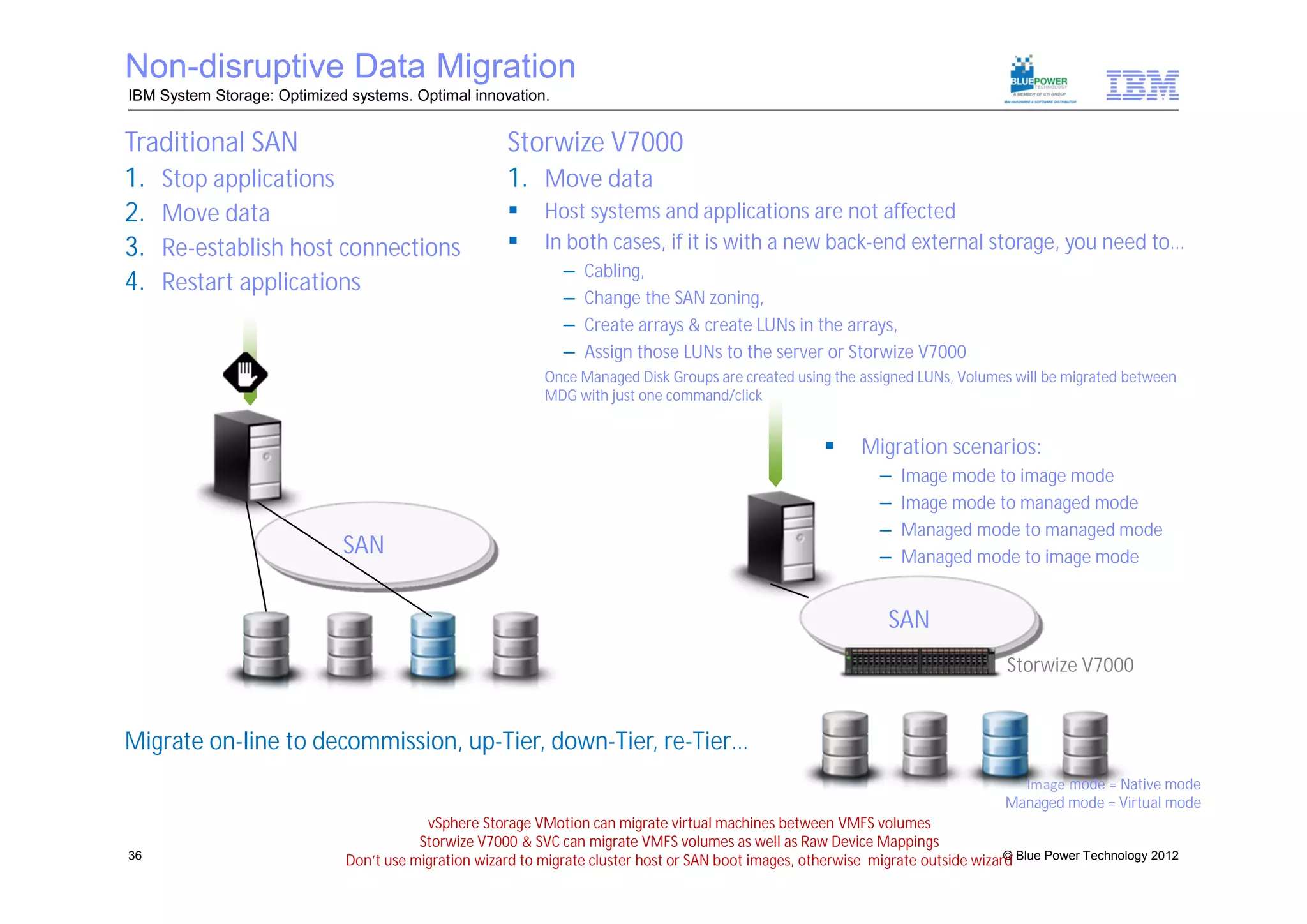 Non-disruptive Data Migration
IBM System Storage: Optimized systems. Optimal innovation.


Traditional SAN                                       Storwize V7000
1. Stop applications                                  1. Move data
2. Move data                                               Host systems and applications are not affected
3. Re-establish host connections                           In both cases, if it is with a new back-end external storage, you need to…
                                                              –   Cabling,
4. Restart applications
                                                              –   Change the SAN zoning,
                                                              –   Create arrays & create LUNs in the arrays,
                                                              –   Assign those LUNs to the server or Storwize V7000
                                                            Once Managed Disk Groups are created using the assigned LUNs, Volumes will be migrated between
                                                            MDG with just one command/click


                                                                                                            Migration scenarios:
                                                                                                                –   Image mode to image mode
                                                                                                                –   Image mode to managed mode
                                                                                                                –   Managed mode to managed mode
                             SAN                                                                                –   Managed mode to image mode


                                                                                                                 SAN
                                                                                                                                    Storwize V7000


Migrate on-line to decommission, up-Tier, down-Tier, re-Tier…
                                                                                                                                     Image mode = Native mode
                                                                                                                                   Managed mode = Virtual mode
                                         vSphere Storage VMotion can migrate virtual machines between VMFS volumes
                                        Storwize V7000 & SVC can migrate VMFS volumes as well as Raw Device Mappings
36                           Don’t use migration wizard to migrate cluster host or SAN boot images, otherwise migrate outside wizard Blue Power Technology 2012
                                                                                                                                   ©
 