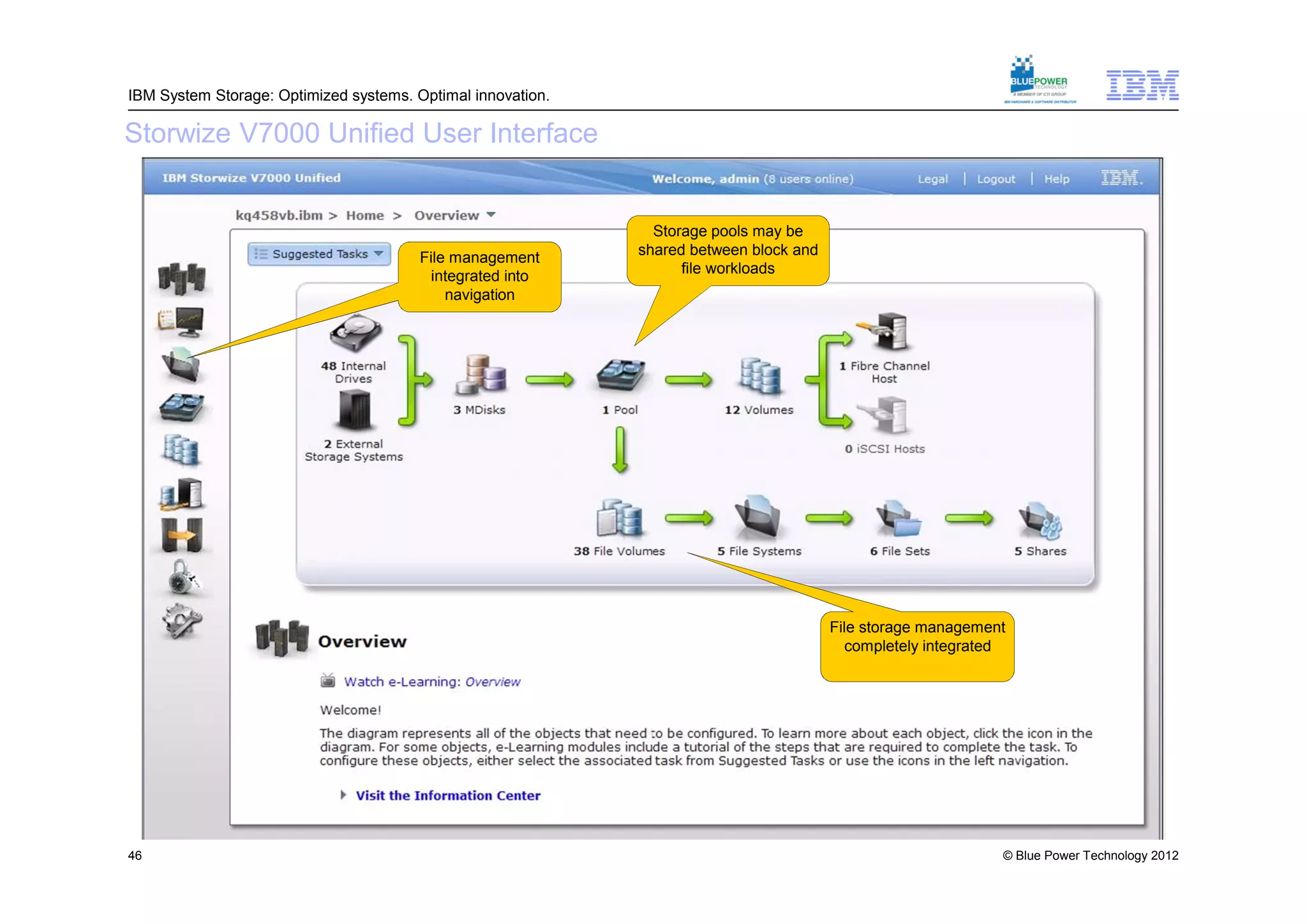 IBM System Storage: Optimized systems. Optimal innovation.

Storwize V7000 Unified User Interface


                                                               Storage pools may be
                                        File management      shared between block and
                                          integrated into          file workloads
                                            navigation




                                                                                        File storage management
                                                                                          completely integrated




46                                                                                                            © Blue Power Technology 2012
 